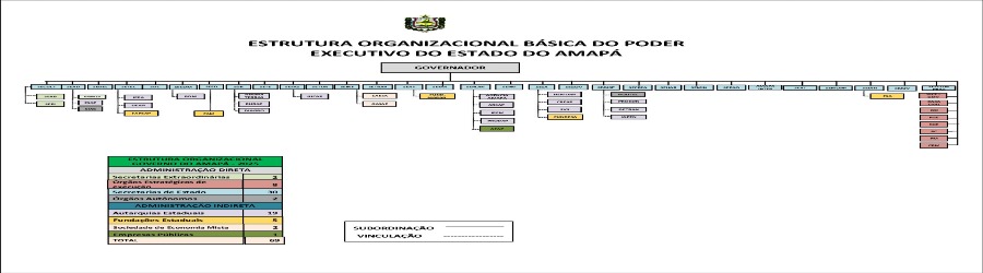 Organograma do GEA