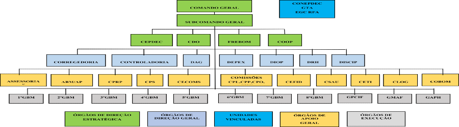 Organização