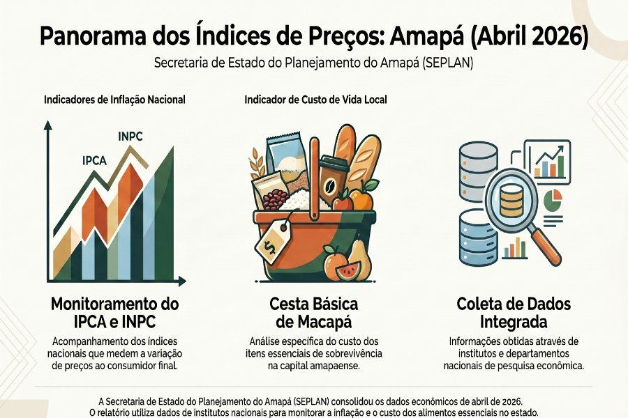 ÍNDICES DE PREÇOS