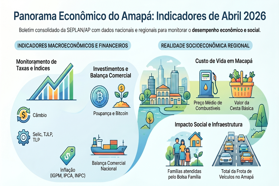 Indicadores Conjunturais - Boletim Abril de 2026.
