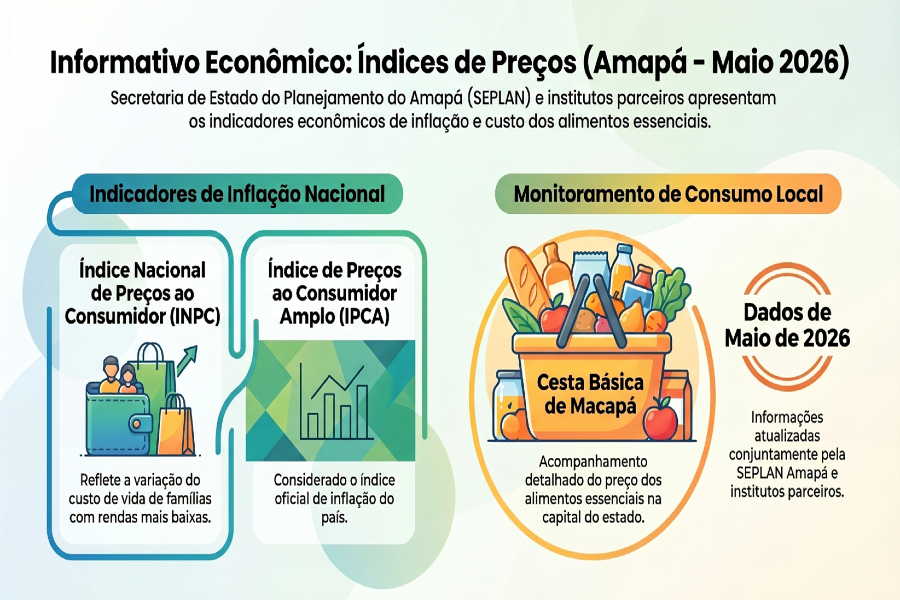 ÍNDICES DE PREÇOS