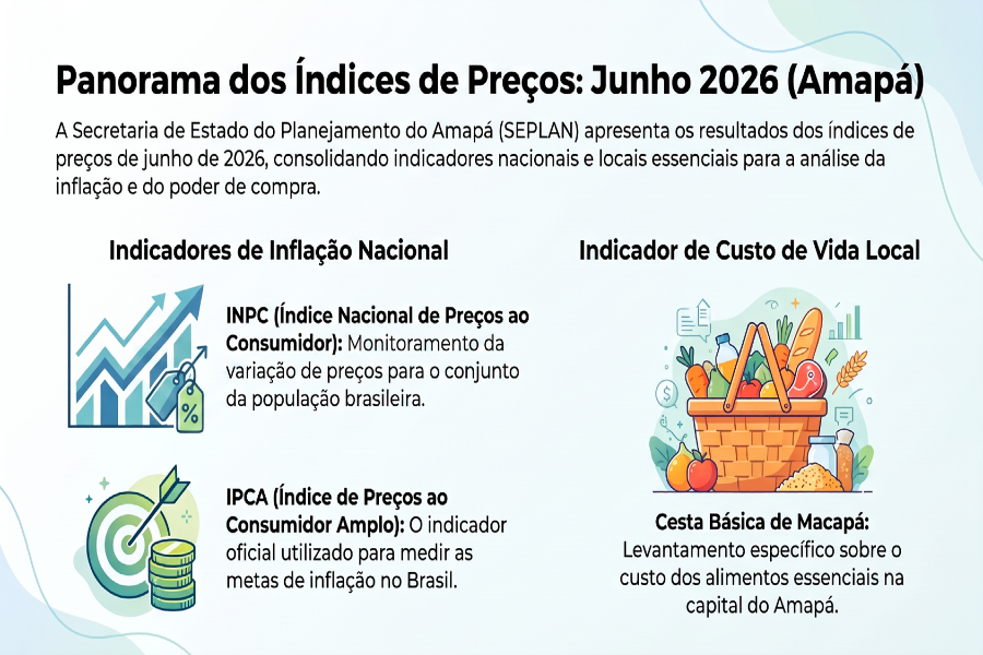 ÍNDICES DE PREÇOS 