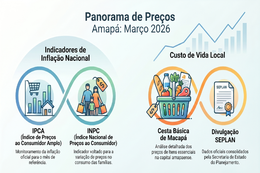 ÍNDICES DE PREÇOS