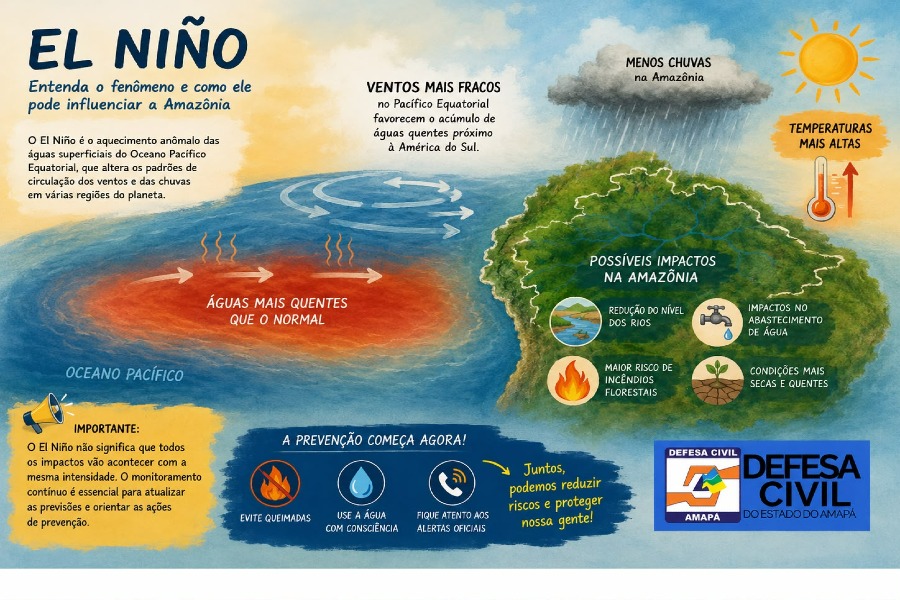 DEFESA CIVIL MONITORA PROGNÓSTICOS CLIMÁTICOS PARA POSSÍVEL FORMAÇÃO DO FENÔMENO EL NIÑO EM 2026